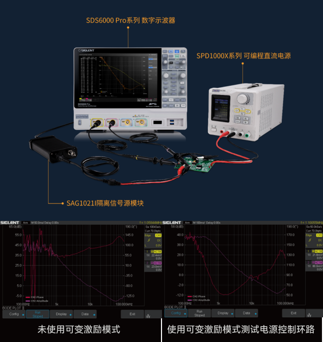 波特圖測量