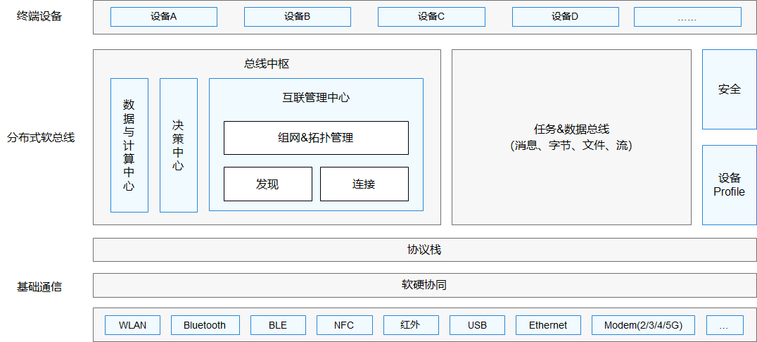 技術(shù)特性