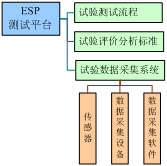 ESP系統(tǒng)測(cè)試平臺(tái)架構(gòu)