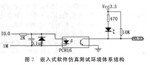 圖2-嵌入式軟件仿真測試環(huán)境體系結(jié)構(gòu)