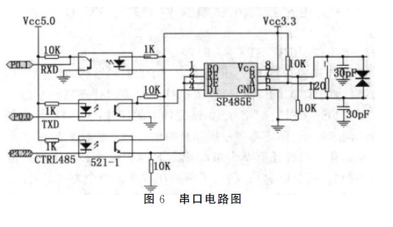 圖6-串口電路