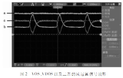 采用線陣CCD的便攜式光譜采集系統(tǒng)設(shè)計(jì)