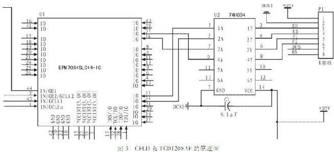 采用線陣CCD的便攜式光譜采集系統(tǒng)設(shè)計(jì)