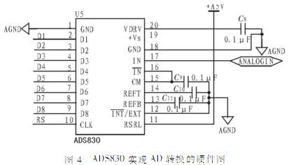 采用線陣CCD的便攜式光譜采集系統(tǒng)設(shè)計(jì)