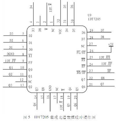 采用線陣CCD的便攜式光譜采集系統(tǒng)設(shè)計(jì)