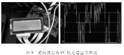 采用線陣CCD的便攜式光譜采集系統(tǒng)設(shè)計(jì)