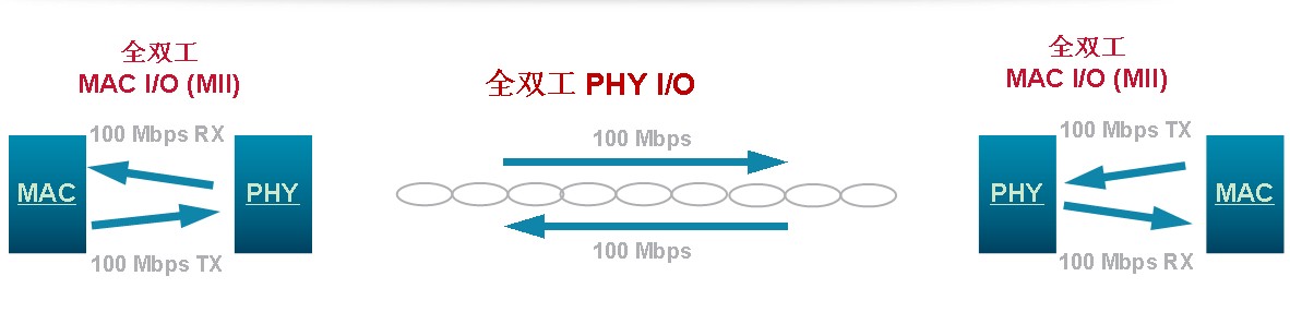 圖1 什么是BroadR-Reach?以太網(wǎng)？