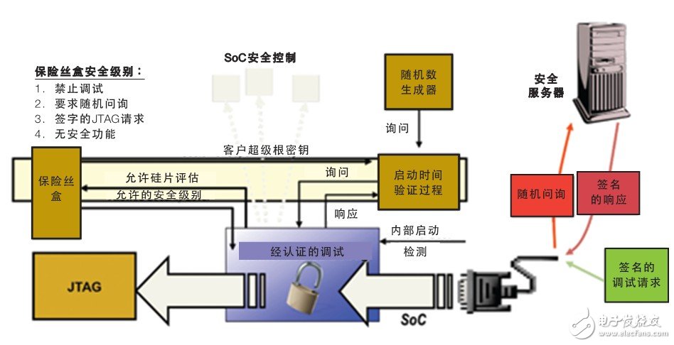 如何確保智能電表的安全性？