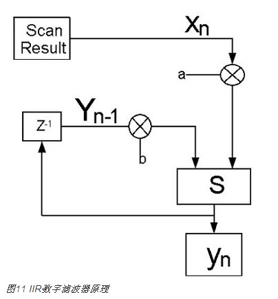 電容式接近感應(yīng)技術(shù)在智能手機(jī)中的新型應(yīng)用