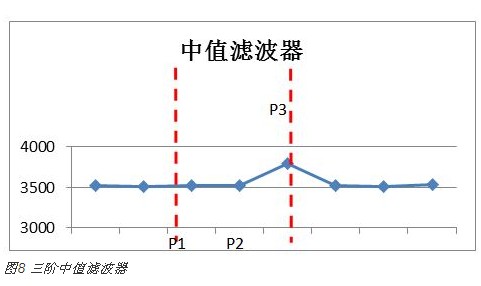 電容式接近感應(yīng)技術(shù)在智能手機(jī)中的新型應(yīng)用