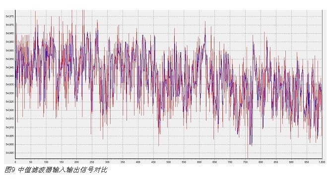 電容式接近感應(yīng)技術(shù)在智能手機(jī)中的新型應(yīng)用