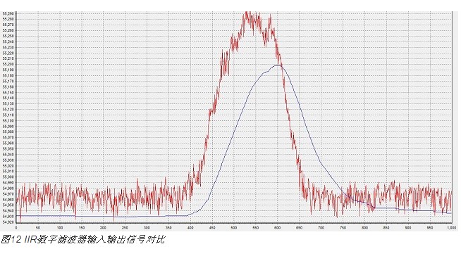 電容式接近感應(yīng)技術(shù)在智能手機(jī)中的新型應(yīng)用