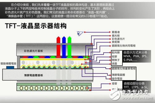 三星主力面板技術(shù)解析：從PVA到AMOLED