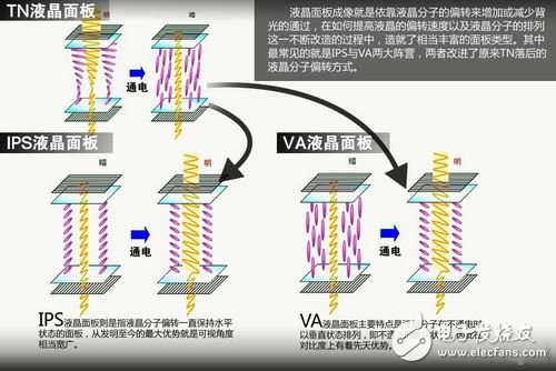 三星主力面板技術(shù)解析：從PVA到AMOLED