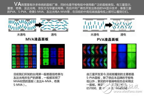 三星主力面板技術(shù)解析：從PVA到AMOLED