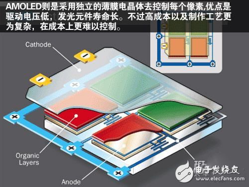 三星主力面板技術(shù)解析：從PVA到AMOLED