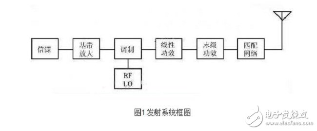 發(fā)射系統(tǒng)框圖