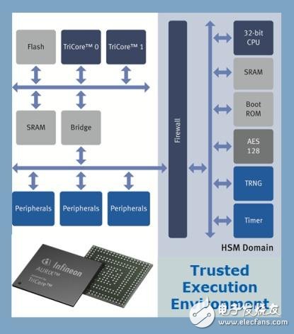 Infineon's Aurix HSM