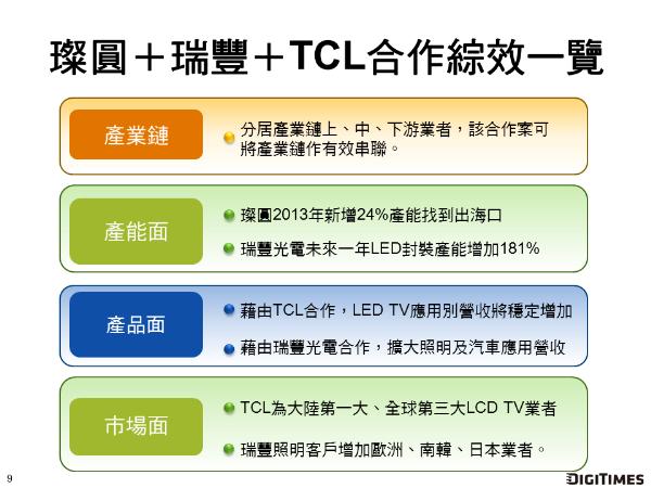 璨圓、瑞豐、TCL合作效應一覽