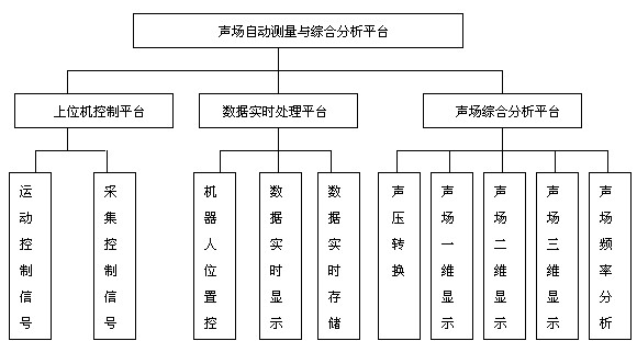 基于凌華科技PCI-9846高速數(shù)字化儀的復(fù)雜超聲場自動(dòng)檢測與分析