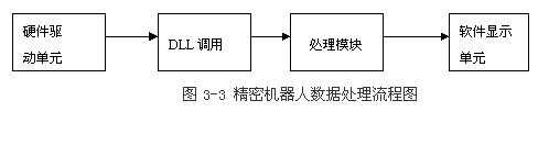 基于凌華科技PCI-9846高速數(shù)字化儀的復(fù)雜超聲場自動(dòng)檢測與分析