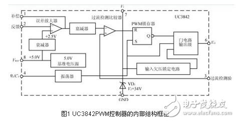 圖1 UC3842PWM控制器的內部結構圖