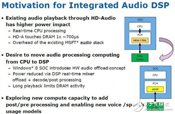 這類DSP已經(jīng)包含在了部分Bay Trail的Atom配置中，但Broadwell中將全線配備這種DSP，提供更為自然完善的語音識別方案。