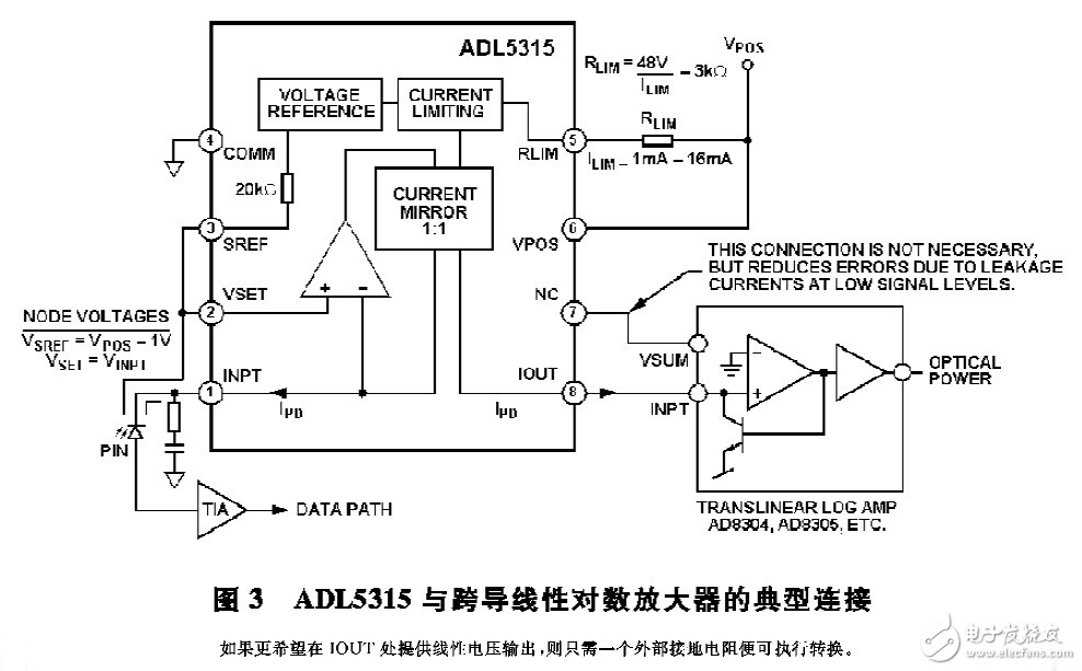 圖3 ADL5315與跨導線性對數(shù)放大器的典型連接