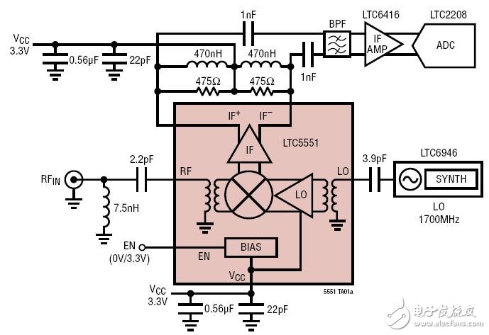 一款關(guān)于寬帶接收器的電路圖