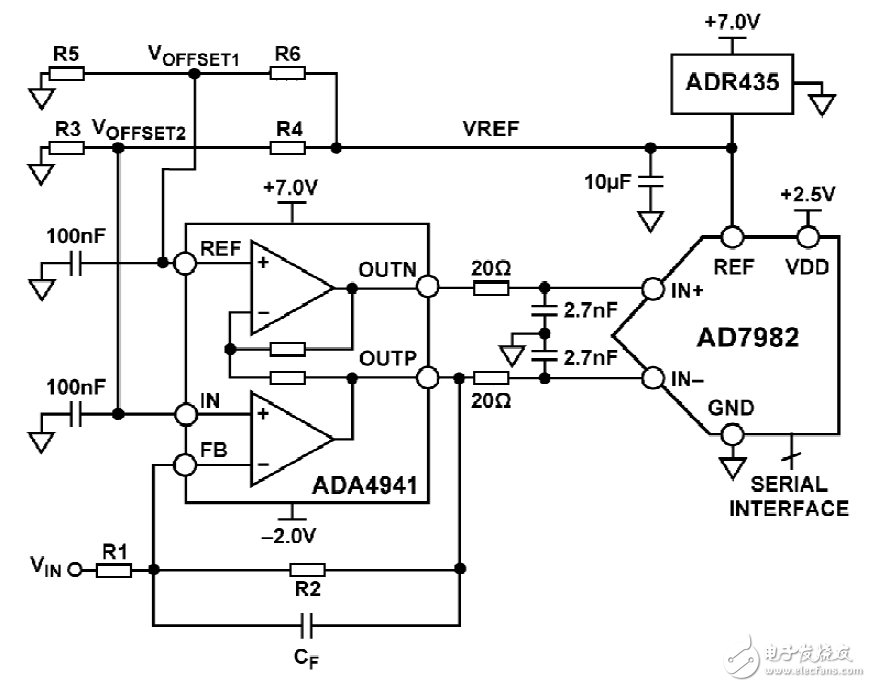 圖1：單端轉(zhuǎn)差分直流耦合驅(qū)動器電路（原理示意圖）