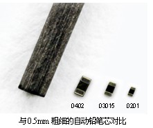 采用全新工藝方法，超越微細(xì)化界限的世界最小元器件“RASMID?系列” 