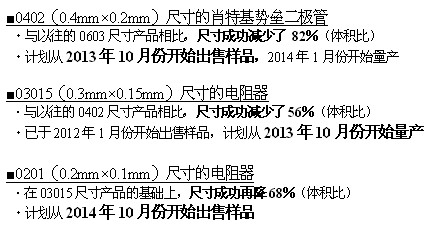 采用全新工藝方法，超越微細(xì)化界限的世界最小元器件“RASMID?系列” 