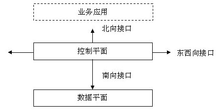 軟件定義網(wǎng)絡（SDN）任重而道遠