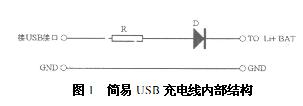 簡易USB充電線內(nèi)部結構