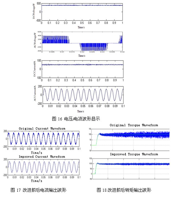 基于PCI-9846H的死區(qū)時(shí)間引起的電壓波形畸變的研究 