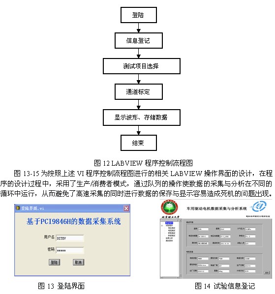 基于PCI-9846H的死區(qū)時(shí)間引起的電壓波形畸變的研究 