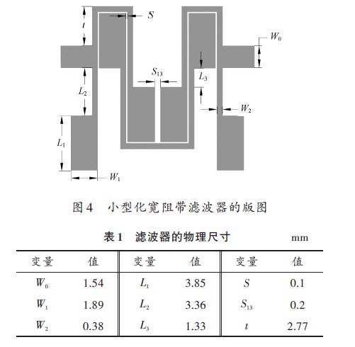 小型化寬阻帶濾波器的版圖