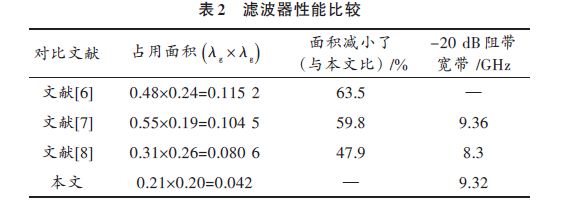 濾波器性能比較