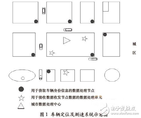 車輛定位及測(cè)速系統(tǒng)示意圖