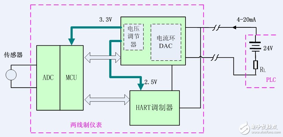 非隔離的兩線制信號傳輸方式