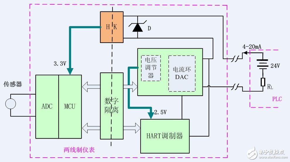 隔離的兩線制信號傳輸方式