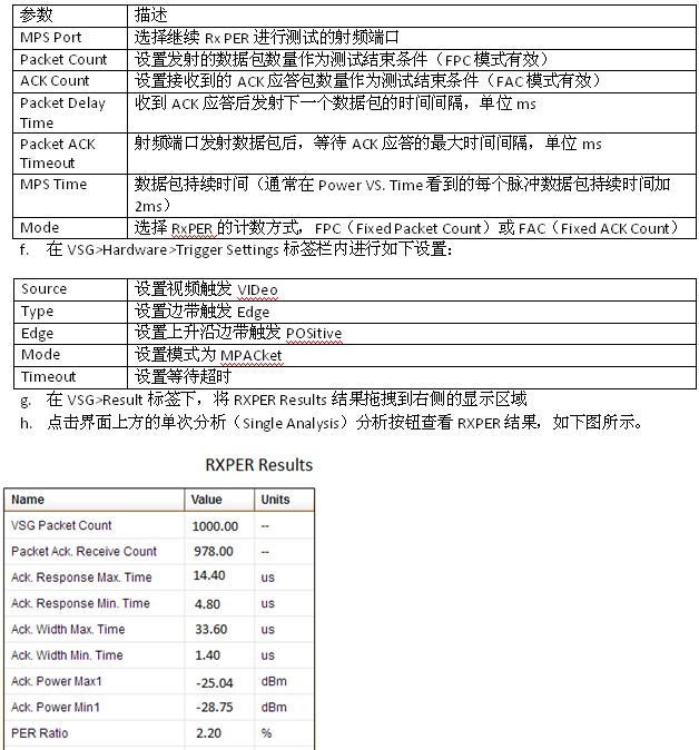 利用ACK應(yīng)答測量WLAN接收機(jī)指標(biāo)的方法介紹 