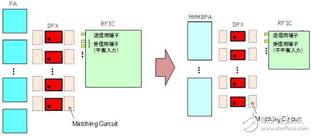 前端配置部分的削減瘦身