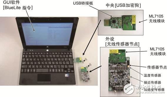 Bluetooth? LE開發(fā)評估套件