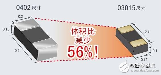 電阻器0402（0.4×0.2mm）和03015（0.3×0.15mm）尺寸產(chǎn)品對比