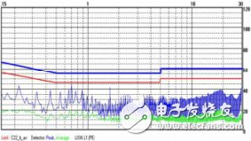 EMI超標(biāo)問題