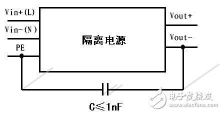 非隔離引用