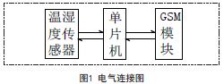 電氣連接圖