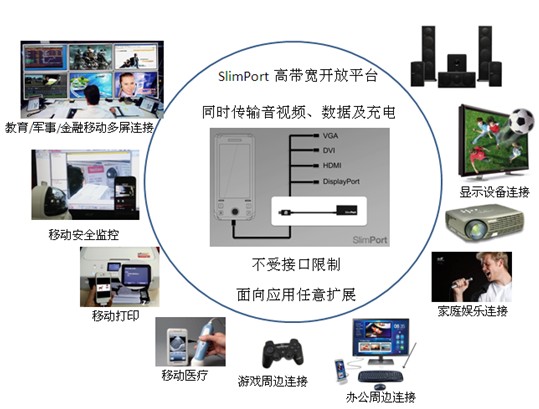 硅谷數(shù)模發(fā)布“SlimPort?創(chuàng)客計(jì)劃”支持軟硬件廠商創(chuàng)新用戶體驗(yàn) 