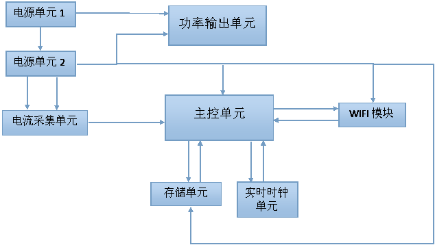 硬件設(shè)計(jì)框圖